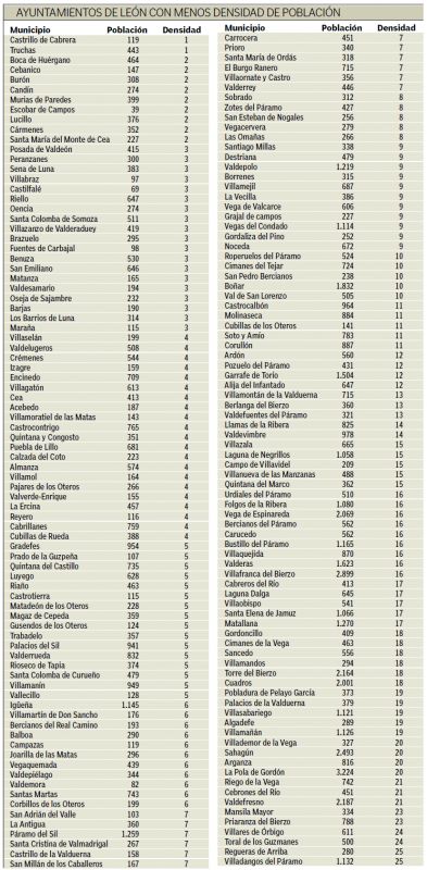 20201209195114-DensidadPoblacionMunicipiosLeoneses2020.png